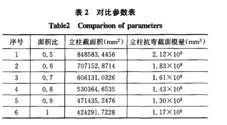 對(duì)比參數(shù)表